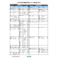 【大学受験2024】河合塾、入試難易予想ランキング表1月版＜国公立医系＞ 画像