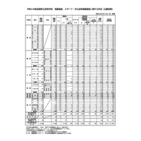 【高校受験2024】滋賀県立高、推薦・特色選抜の出願状況…膳所4.60倍 画像