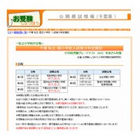 【小学校受験2013】千葉県内私立・国立小模試9/9、10/7開催…私立小学校が会場 画像