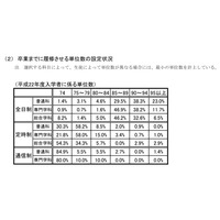 公立高の習熟度別編成は普通科で6割、英語教員は7割が英検準1級以上 画像