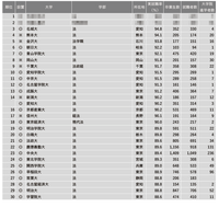 「法学系」1位は…2023学部系統別実就職率ランキング 画像