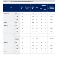 【大学受験2024】京大、第1段階選抜と特色入試の合格発表 画像