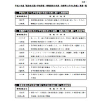 文科省、2012年度「学校評価・情報提供の充実・改善等に向けた取組事業」発表 画像