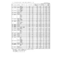 【高校受験2024】香川県公立高、出願状況・倍率（2/20時点）高松1.05倍 画像