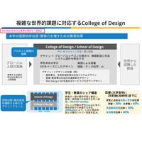 東大、文理融合の5年制新課程を創設…2027年秋入学 画像