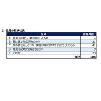 埼玉県、教育振興基本計画（案）への県民コメント公表 画像