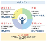 【大学受験】駿台、ICT活用カリキュラム「MyFitプラン」導入 画像