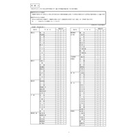 神奈川県公立高、4/1付の転・編入学…全日制全145校で実施 画像