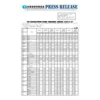 【高校受験2024】佐賀県立高、一般選抜の出願状況（確定）佐賀西1.33倍 画像