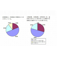 東京都、2013年度高校入試の検討結果を公表…得点の本人開示は継続 画像