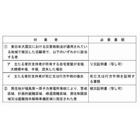 【大学受験2013】センター試験、検定料免除など被災者に特例措置 画像