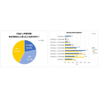 1年目で会社を辞めたい人約6割、初年度年収は低い 画像