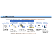 【高校受験2025】大阪府公立高、Web出願へ…合格発表もオンライン化 画像