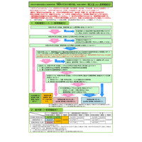 東京都、国公立高校等奨学給付金…新入生へ一部早期給付 画像