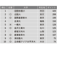 小規模だが評価できる大学ランキング…5位は一橋 画像