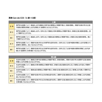 英検、目標の英語力を示す級別「Can-doリスト」公開 画像