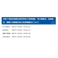 【高校受験2025】北海道公立高入試の日程…学力検査3/4 画像