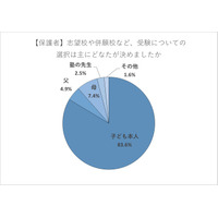 【高校受験】志望校の選択は「受験生本人が主導」8割超 画像