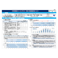 東京都「中学校英語スピーキングテスト」平均スコア4.7pt増 画像