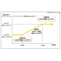 NTT東西、「フレッツ光」マンション向けサービスを値下げ 画像