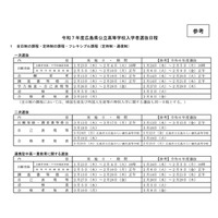 【高校受験2025】広島県公立高入試、一次選抜は2/26-28 画像