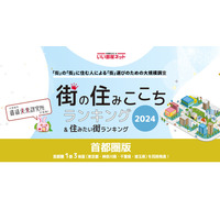 首都圏版、住みたい街「駅」6年連続「自治体」2年連続の1位は 画像