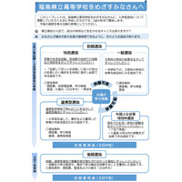 【高校受験2025】福島県、受験生向けリーフレット公開 画像