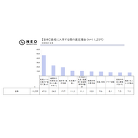 高校選び、公立は「進学実績・部活」私立は「校舎・設備」重視 画像