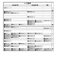 【中学受験2025】日能研「予想R4偏差値一覧」首都圏・関西・東海5月版 画像