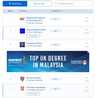 QS世界大学ランキング2025、日本はTOP100に4校 画像