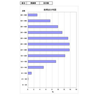 【高校受験2024】茨城県立高、学力検査の平均点287.52点…実施状況報告書 画像