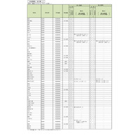 【高校受験2025】神奈川県公立高、選考基準・特色検査の概要 画像