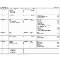 【大学受験2013】私大13校で学部・学科、5校で大学院研究科新設…明大、早大大学院など 画像