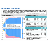 学校給食の無償化547自治体、全体の約3割…文科省調査 画像