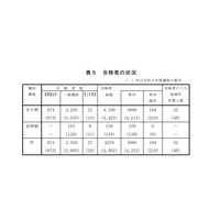 【高校受験2024】島根県、入学者選抜の結果と分析 画像