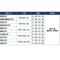 【大学受験】10校「医学部医学科セミナー」7月、河合塾 画像