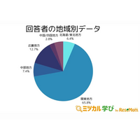 IT業界の転職経験、関東が最多…転職後の年収は？ 画像