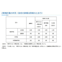 神奈川私立中高の転編入学…2学期は桐光、桐蔭など71校 画像