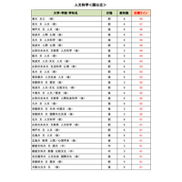 【大学受験2025】駿台atama＋共テ模試＜国公立＞合格目標ライン 画像