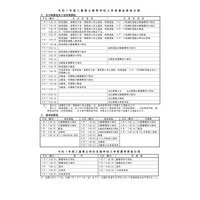 【高校受験2025】三重県立高校入試、前期2/3-4・後期3/10 画像