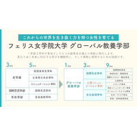 フェリス女学院大、学長・副学長すべて女性による教育改革で全学改組へ 画像