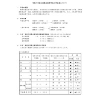 【高校受験2025】三重県立高、全日制の募集定員200人減 画像