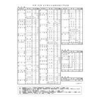 【高校受験2025】山口県公立高、定員95人減の7,095人…学力検査3/5 画像