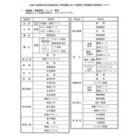 【高校受験2025】【中学受験2025】福井県、推薦・特色選抜実施校など 画像