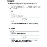 【高校受験2025】愛知県公立高、入試制度を一部変更…協議会決議 画像
