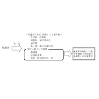 都内公立校の保護者が1年間に負担した学校教育費は？ 画像