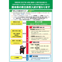 【高校受験2027】熊本県立高入試、新制度チラシ公表 画像