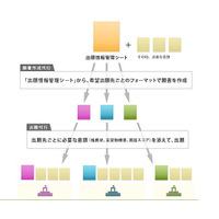 イギリス大学・大学院の願書作成＆出願代行、beoが国内初の無料提供  画像