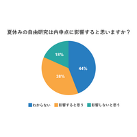 中学生の夏休みの自由研究、保護者の38％「内申点に影響する」 画像