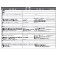 【中学受験2025】首都圏模試センター「予想偏差値」9月版 画像